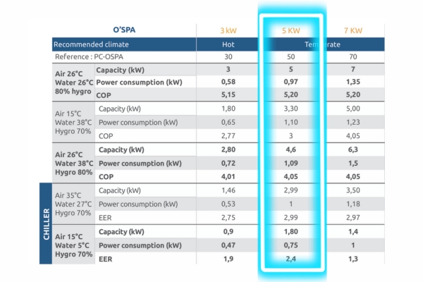 OSPA 50 HEAT PUMP