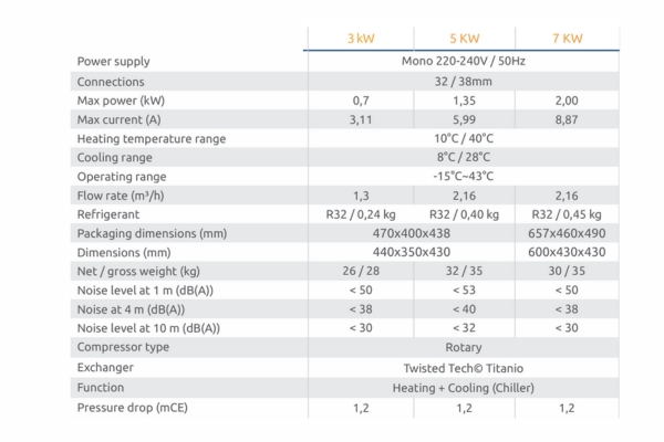 OSPA 50 HEAT PUMP (2)