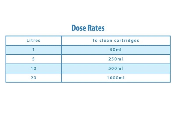 Clearwater Filter Cartridge Cleaner (4)