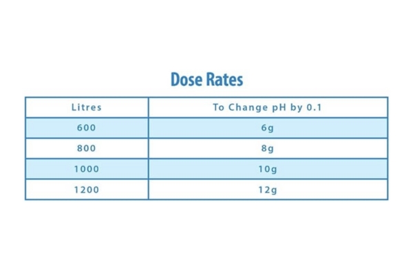 Clearwater pH Increaser - 1kg (2)